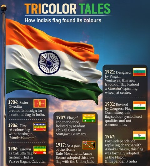 Not Just a Flag: The Tiranga’s Secret Past and Symbolic Power