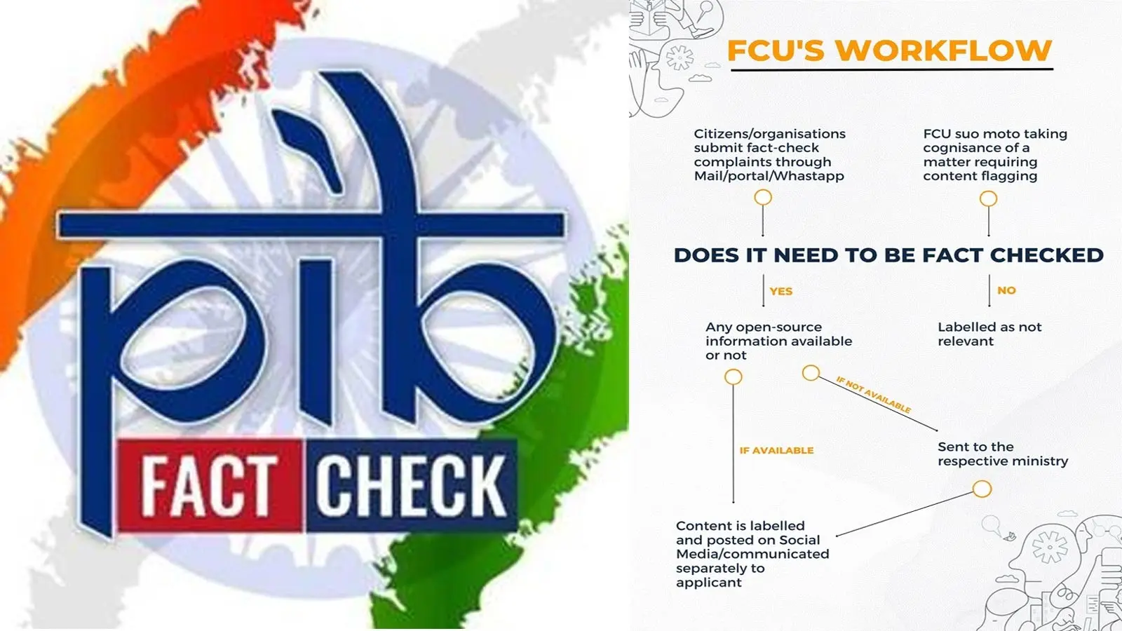 Government’s Fact-Check Unit Steps Up Against Misinformation
