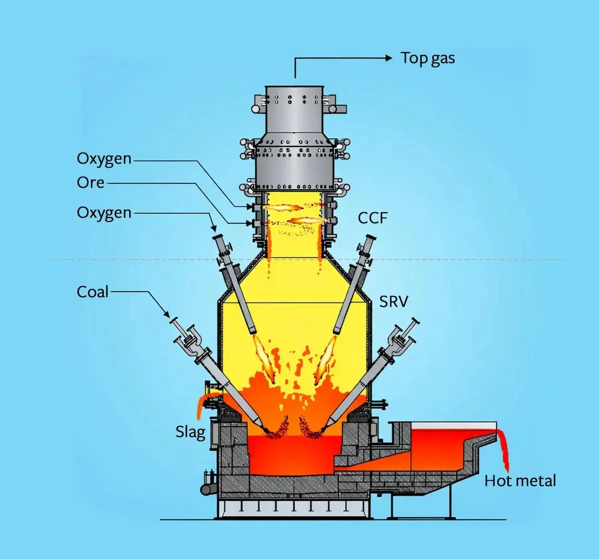 Tata Steel Bets On HIsarna Technology To Cut Costs And Carbon Emissions