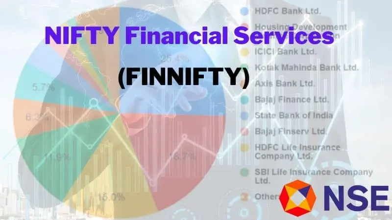 Nifty Financial Services Index Declines 1% Amid Market Weakness