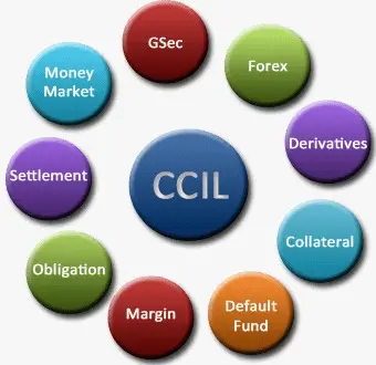 RBI Deputy Sankar States That India’s Clearing Corporation Must Go Global To Enhance Credibility And Reduce Risks