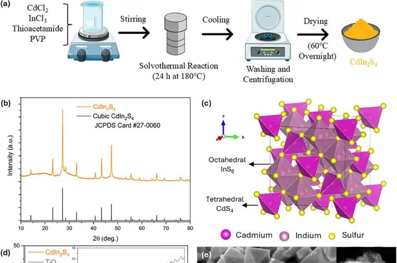 Beam Me Clean: Sunlight Breakthrough Ends PFAS’ Long Reign