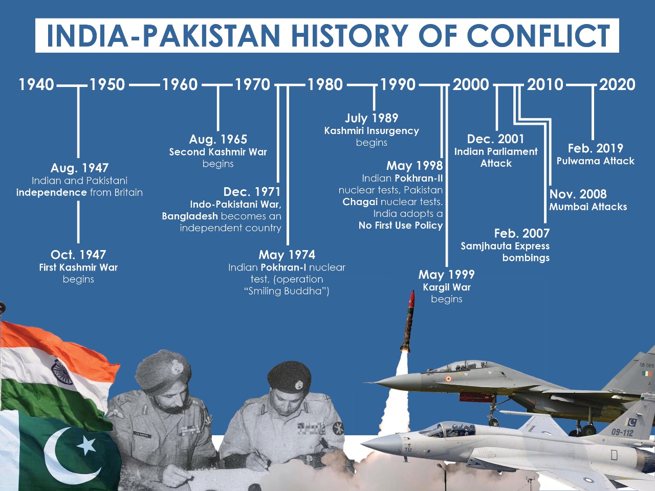 India and Pakistan: A Legacy of Division and Conflict