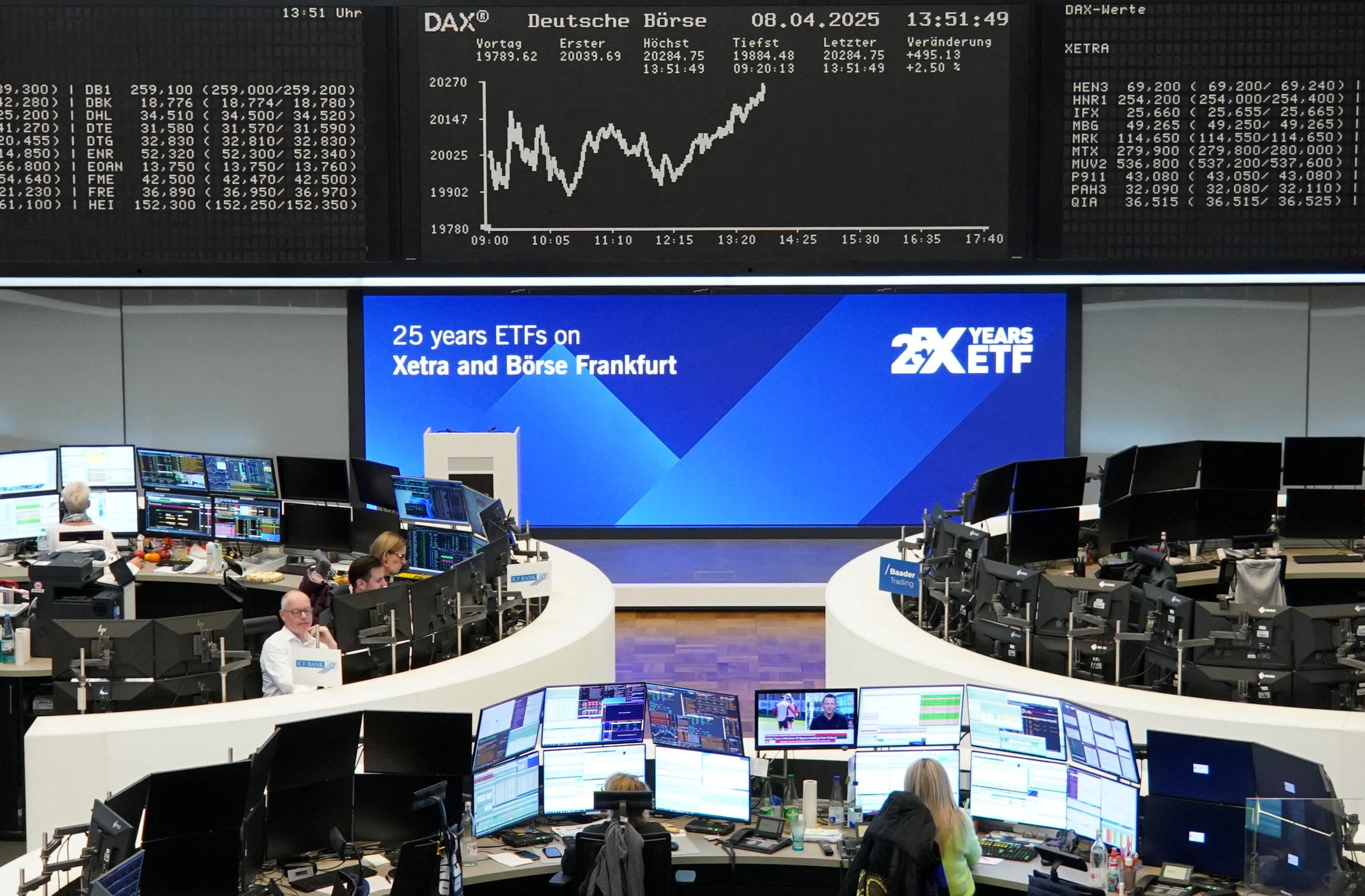 European Futures Show Mixed Movements Amid Mild Volatility: Eurostoxx 50 Slightly Lower, DAX and FTSE Edge Higher