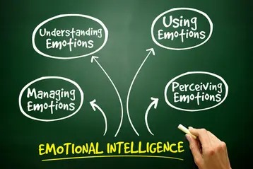 Unlocking Career Success: The Emotional Intelligence Edge You Didn’t Know You Had
