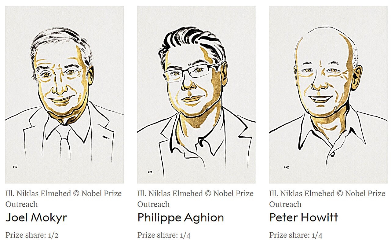 Growth As Renewal: Nobel-Winning Insight Redefines Economic Progress