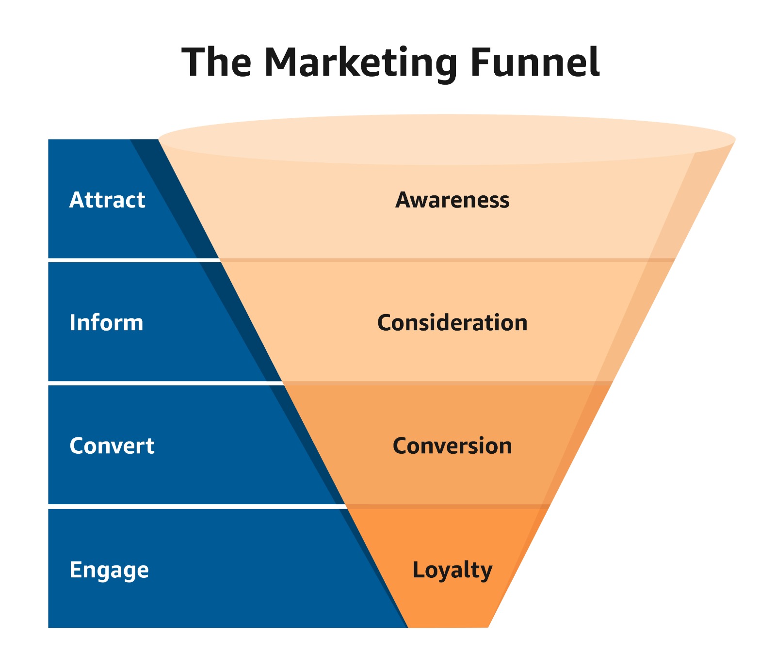 Master the Funnel: LinkedIn Retargeting Tips to Win Every Prospect