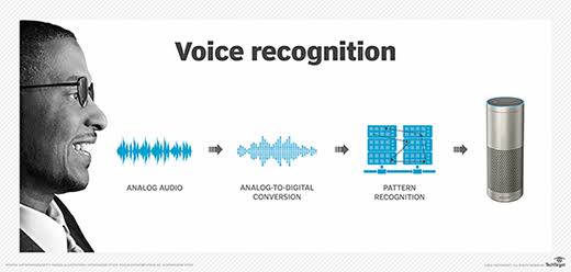 AI Voice Recognition Shows Bias in Understanding Different Speech Patterns