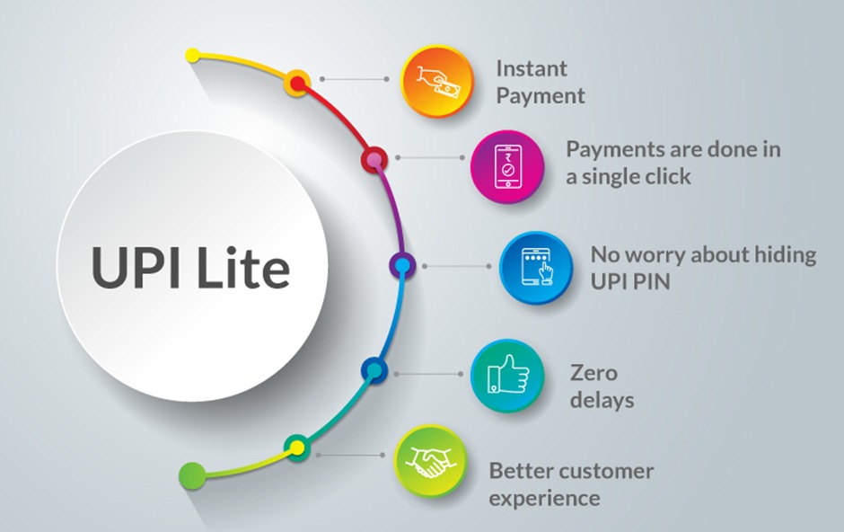 UPI Lite just got Lighter: Let’s you pull Funds Straight into Your Bank!