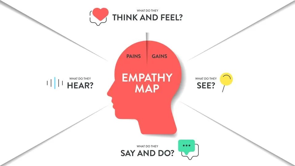 Cognitive Connection: Why Empathy Makes Marketing Messages Stick
