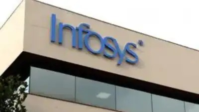 Infosys Layoffs Spark Controversy: 400 Freshers Terminated at Mysuru Campus