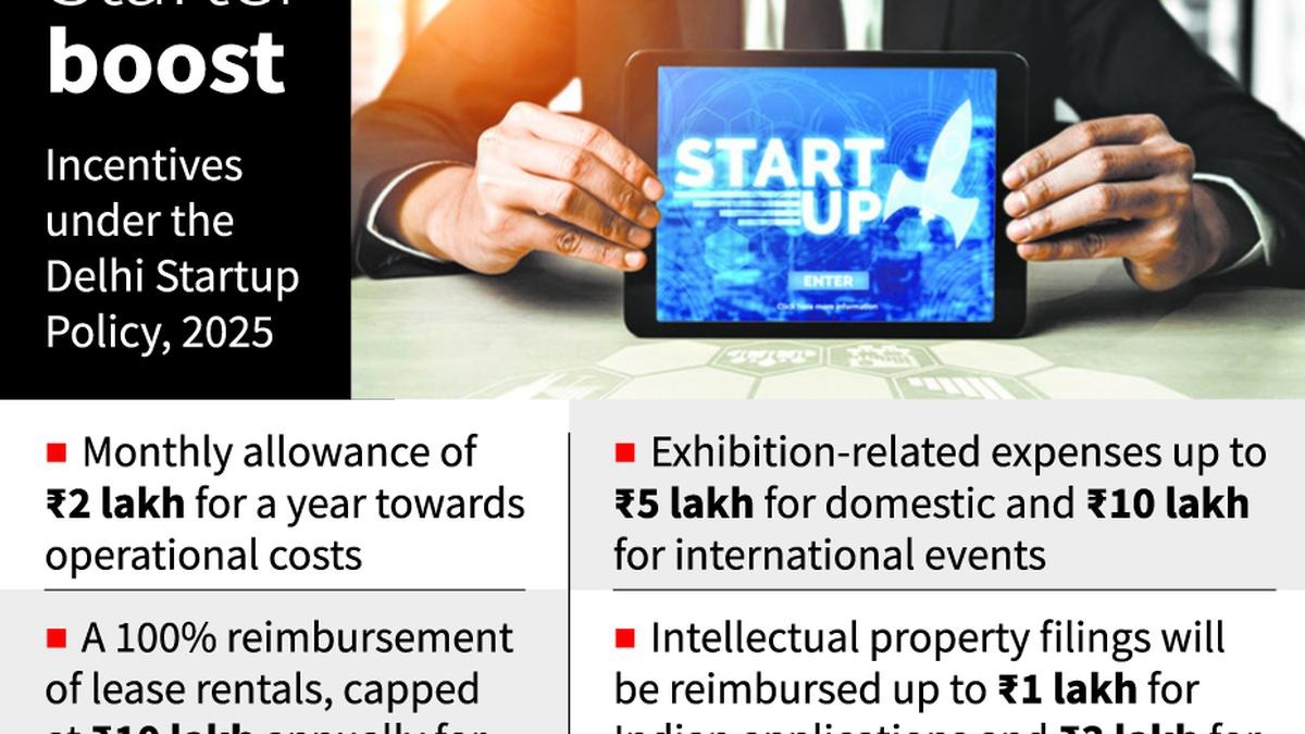Startup Surge: Delhi’s Policy Pivot to Power 5,000 Ventures by 2035