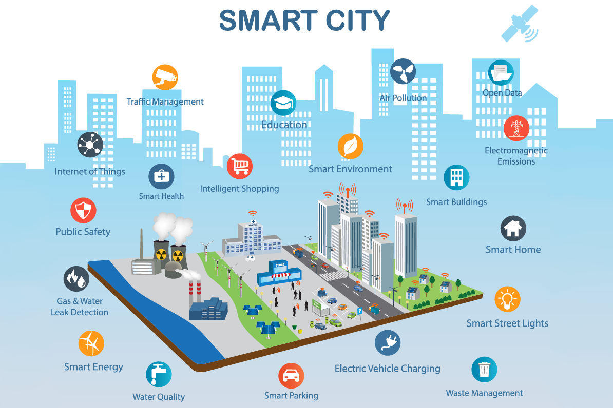 Connected Cities, Connected Futures: Why Digital Infrastructure Is the Heartbeat of Smart Urban Life