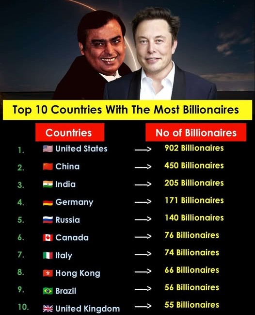 Which Flags Fly Highest In The Billionaire Stratosphere?